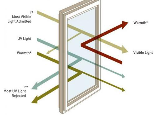 Low-E Glass Window