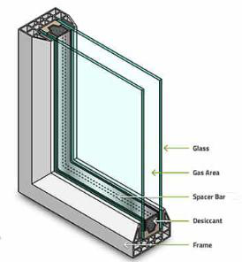 Double Glazed Window